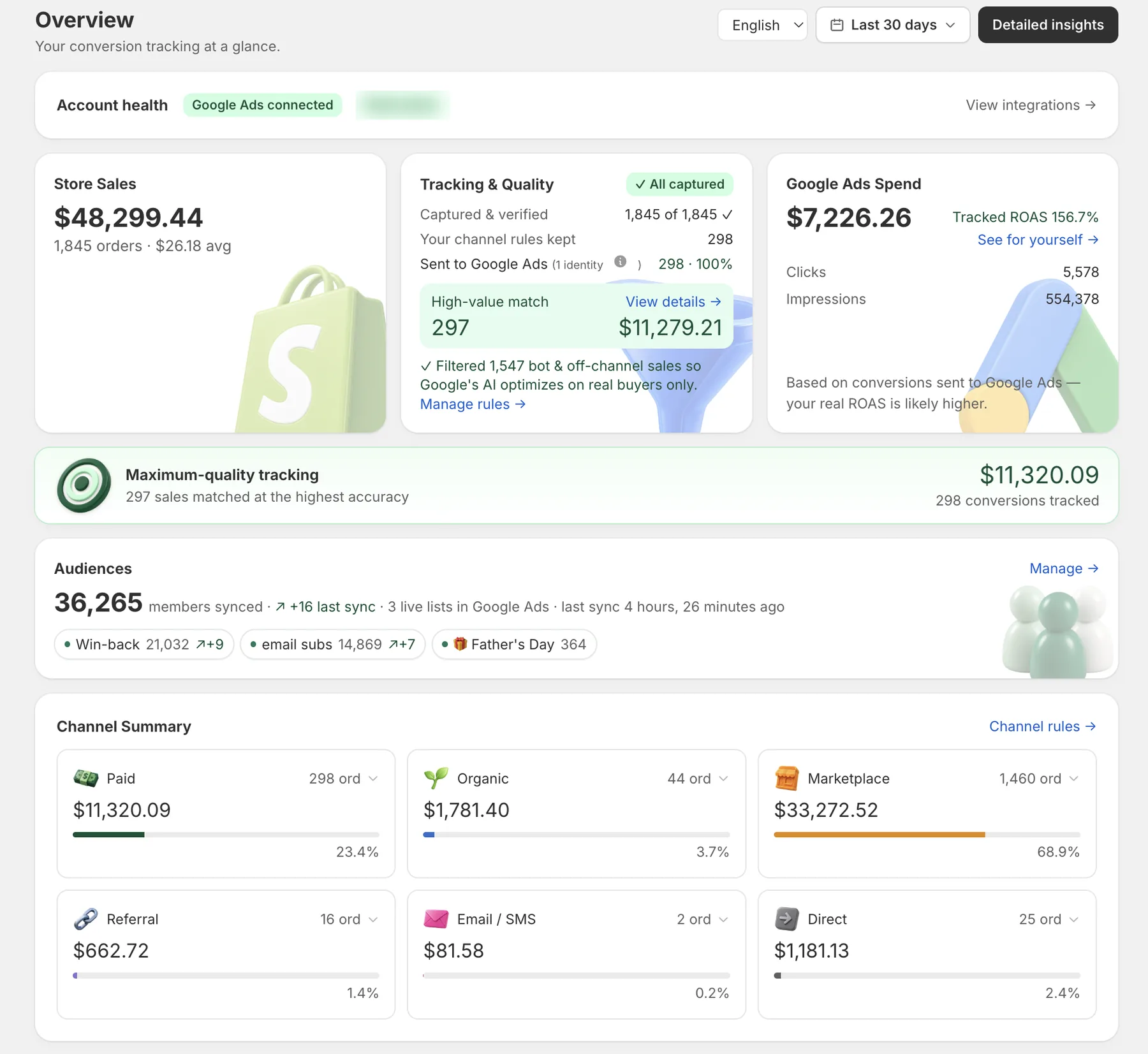 Hubnar overview — all orders captured, bot and off-channel sales filtered, only real paid buyers sent to Google Ads, channel summary explaining the split