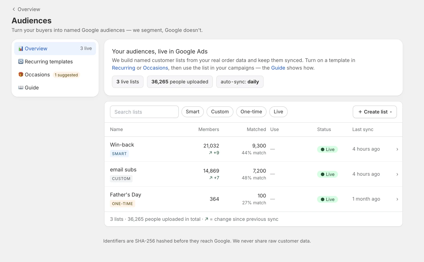 Hubnar audiences — live customer lists synced to Google Ads with match rates